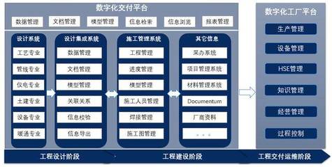 數(shù)字化工廠實現(xiàn)的未來之道 工程數(shù)據(jù)數(shù)字化移交解決方案與工程管理服務(wù)