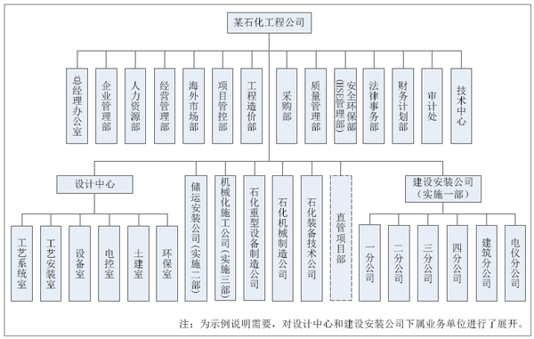 工程總承包業(yè)務(wù)精益生產(chǎn)經(jīng)濟(jì)管理模式探索與實踐