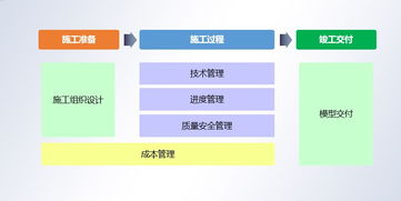 建筑央企引領(lǐng)加薪熱潮，工程管理崗位能力證明成職業(yè)發(fā)展關(guān)鍵
