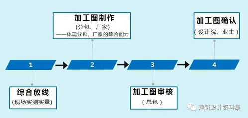 《建筑工程深化設(shè)計(jì)管理理論與實(shí)踐》新書推薦 引領(lǐng)工程管理服務(wù)新高度